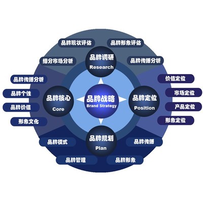 江门企业品牌形象策划设计 集智文化创意，赋能企业形象策划新高度